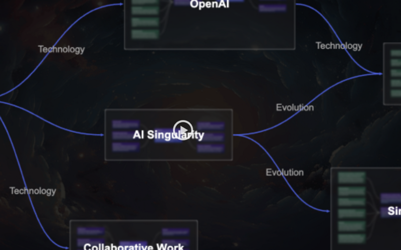 ConceptMap